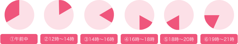 お届け時間表