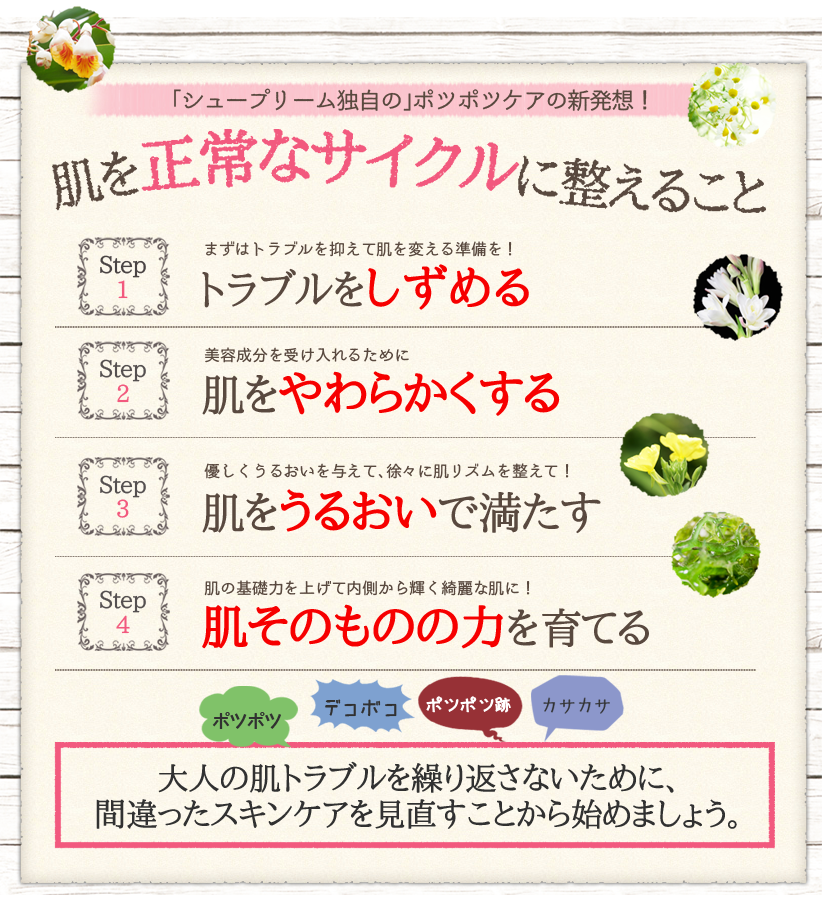 肌を正常なサイクルに整える事