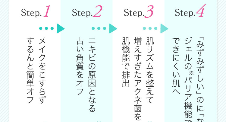 Step1:メイクをこすらずするんと簡単オフ。Step2:ニキビの原因となる古い角質をオフ。Step3:うるおいを与えて肌リズムを整える。Step4:ビタミンのバリア機能でニキビのできにくい肌へ。