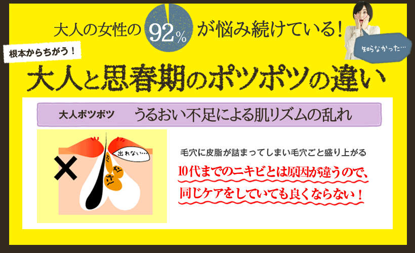 大人と思春期のポツポツの違い